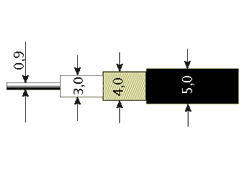 Кабель RG 58